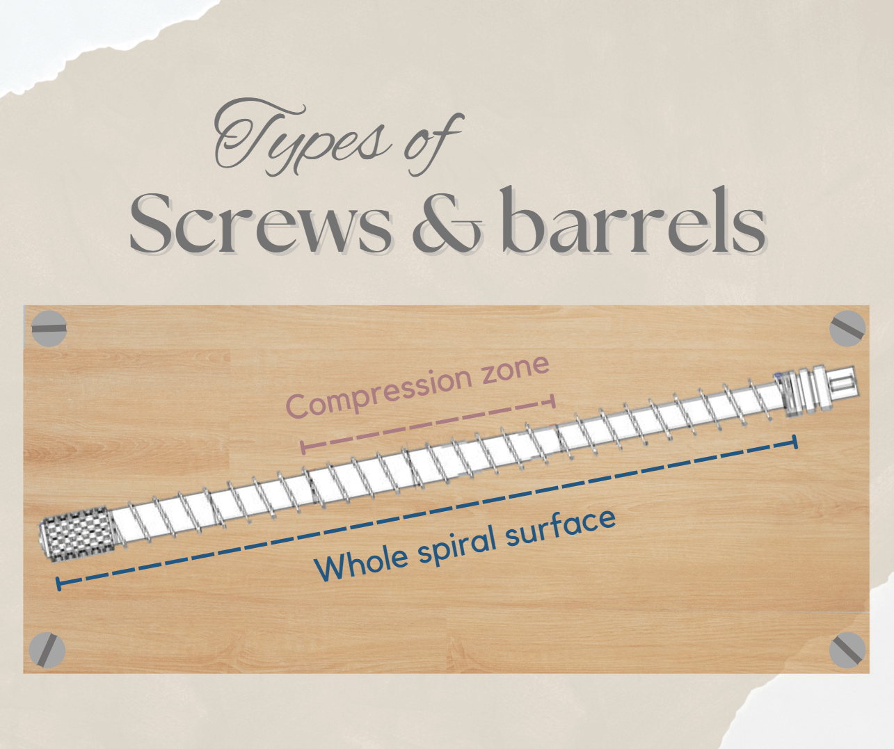 E-news / Screws & Barrels